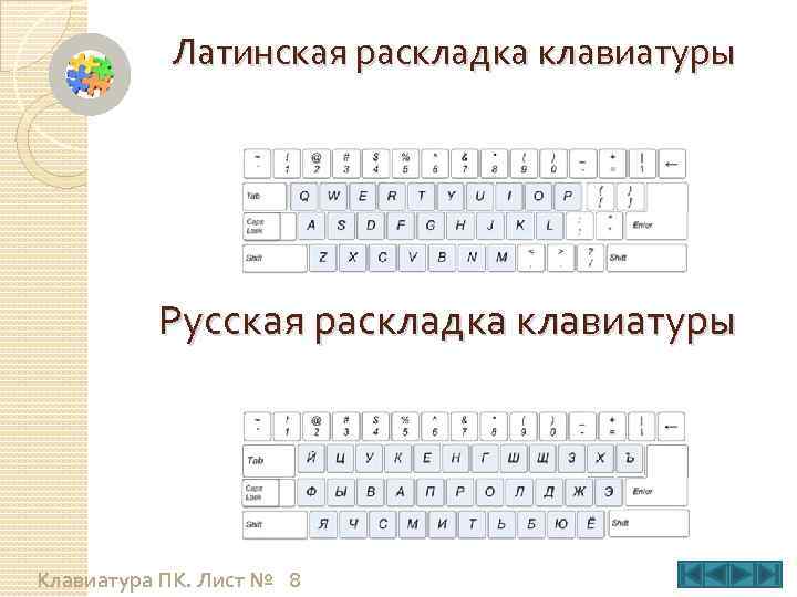 Как написать буквы кириллицей на клавиатуре — folkmap.ru — закажите лучшее сочинение у нас!