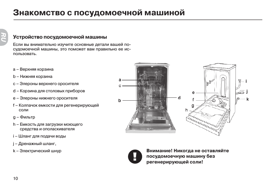 Ошибка посудомоечной. Посудомоечная машина Haier dw9-tfe3. Посудомоечная машина Haier установочный схема. Посудомоечная машина Haier dw9-AFE. Ошибки посудомоечных машин Haier.