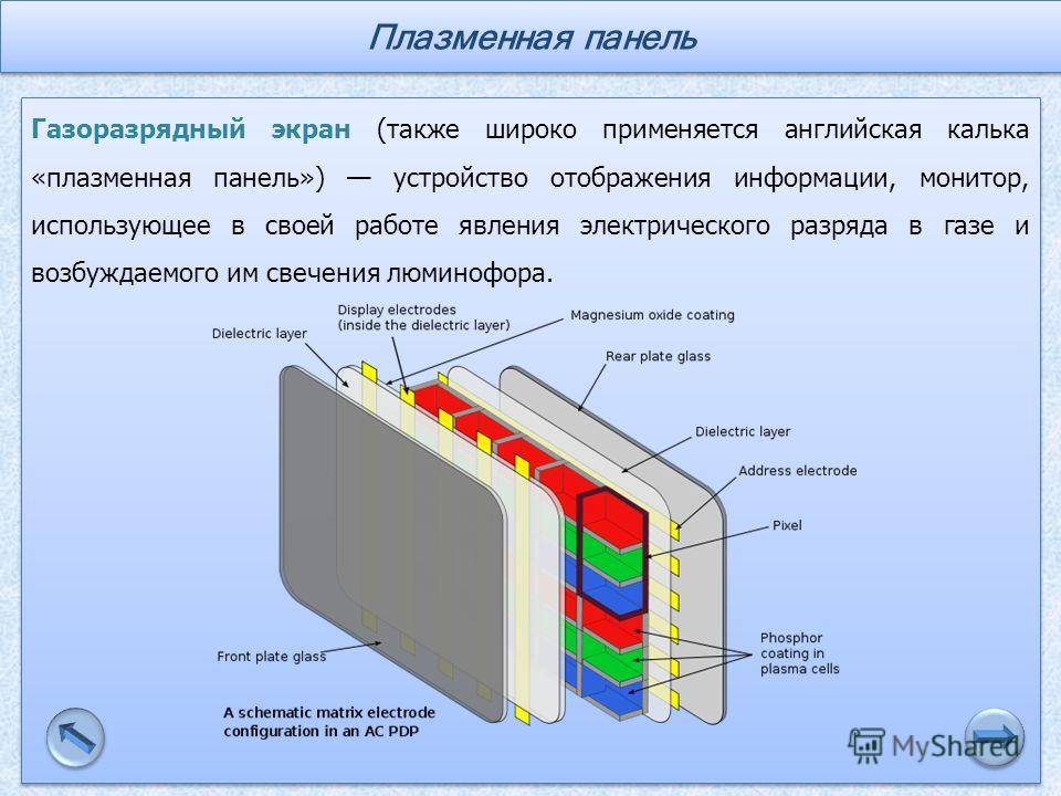 Плазменные дисплеи презентация