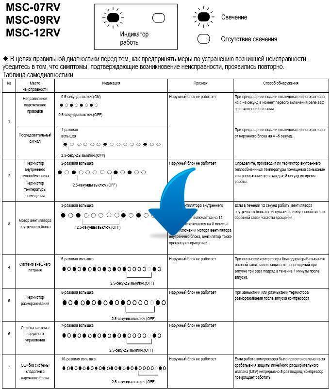 Ошибка митсубиси. Коды ошибок кондиционеров Митсубиси f1. Коды ошибок кондиционеров Kentatsu(Кентатсу). Код ошибок е6 кондиционера Mitsubishi Electric. Митсубиси электрик кондиционеры коды ошибок е 06.