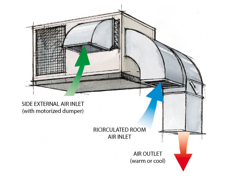 Как работает вытяжка с рециркуляцией + типовые схемы вентиляции с рециркуляцией воздуха