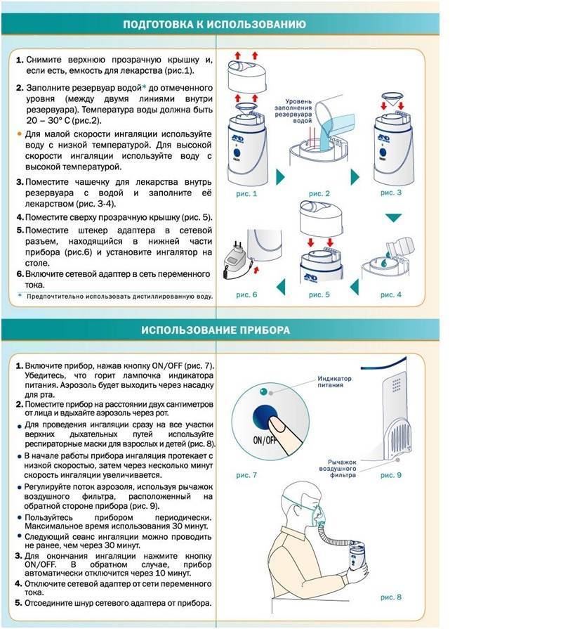 Ингаляции при сухом кашле небулайзером. препараты для ингаляций небулайзером :: syl.ru