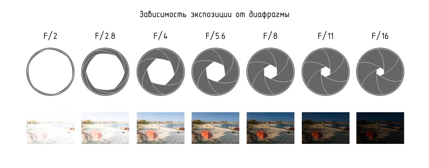 Характер изображения в фотоаппарате