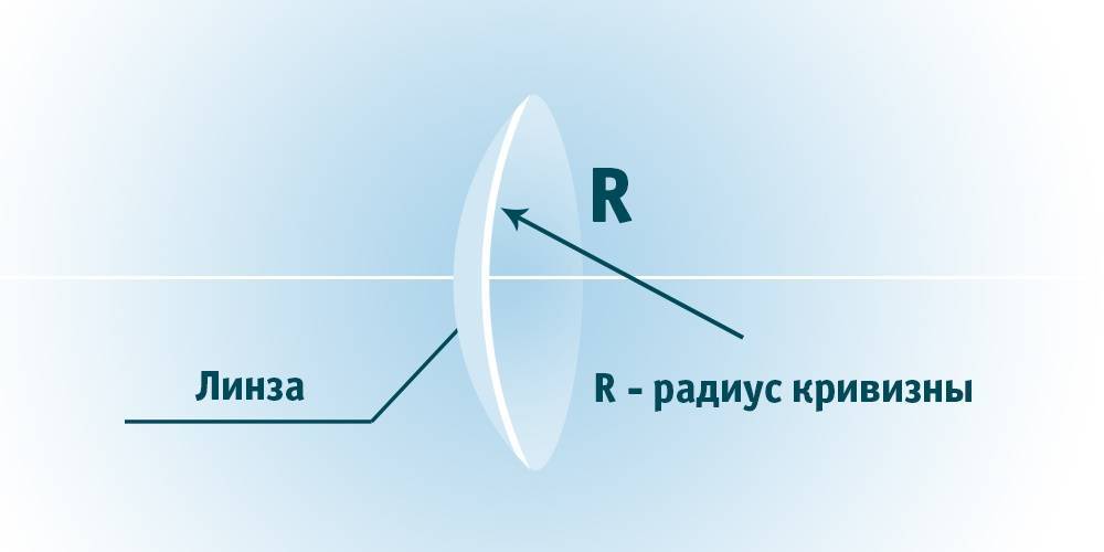 Основные характеристики, влияющие на выбор контактных линз: радиус кривизны, оптическая сила и другие