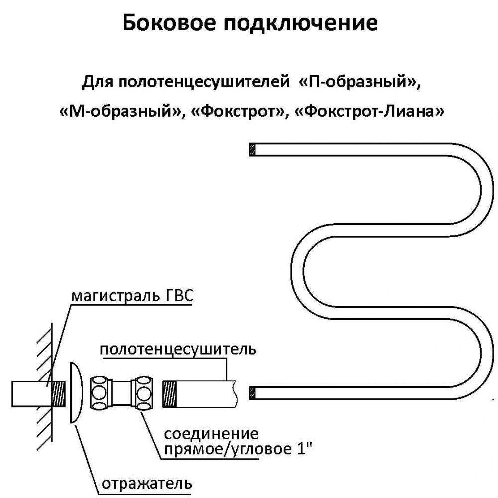 Этапы установки полотенцесушителя в ванной: типы приборов, монтаж, часты ошибки при установке