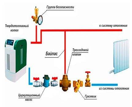 Установка насоса на отопление своими руками