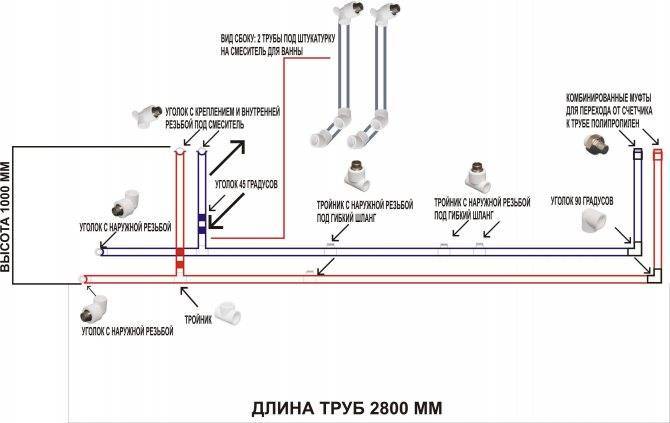 Ровно и гладко | как установить треки для дверей в шкафах-купе разных систем? - торговая марка premial®