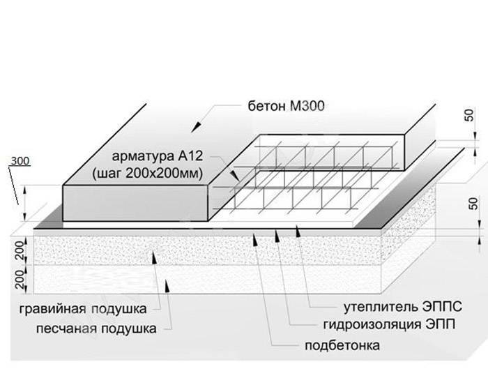 Бетон по схеме г что это