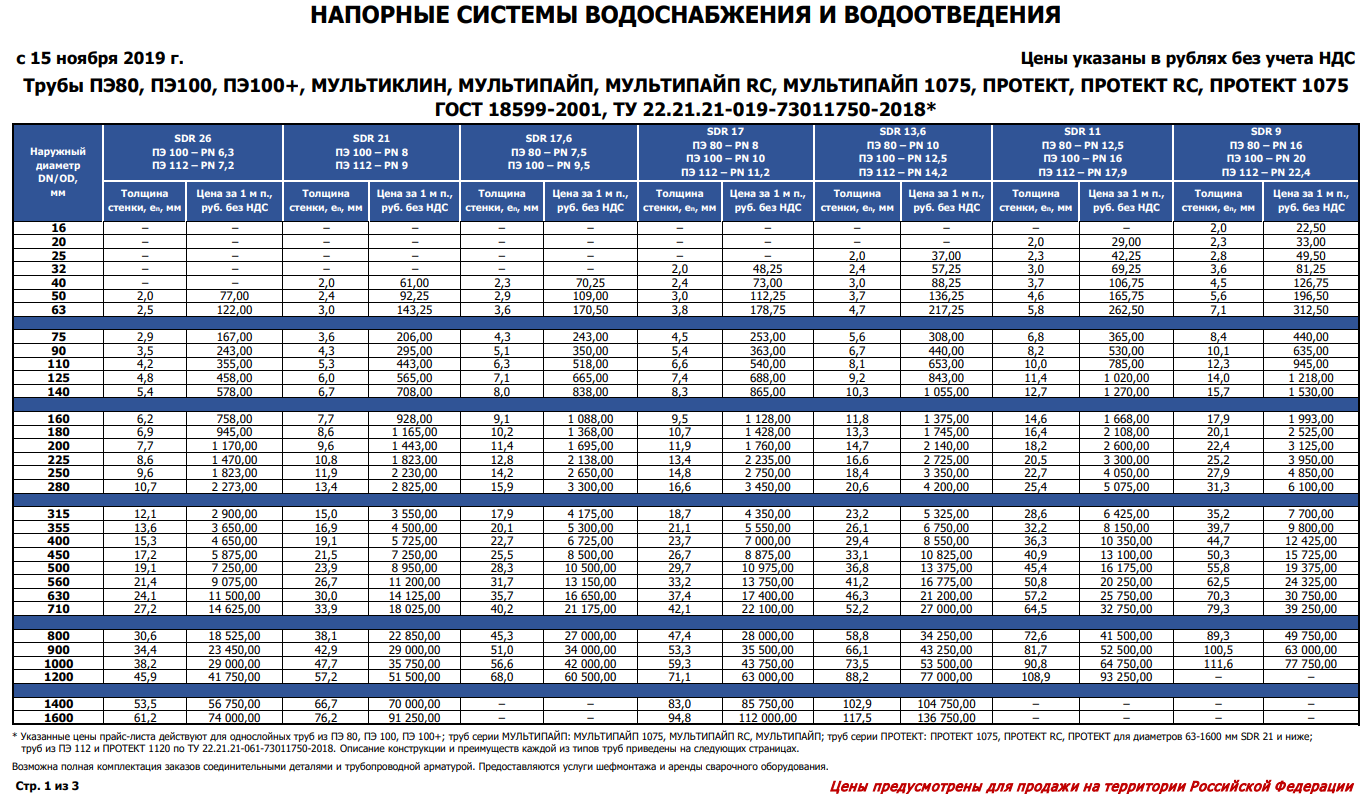 Как выбрать диаметр медной трубы