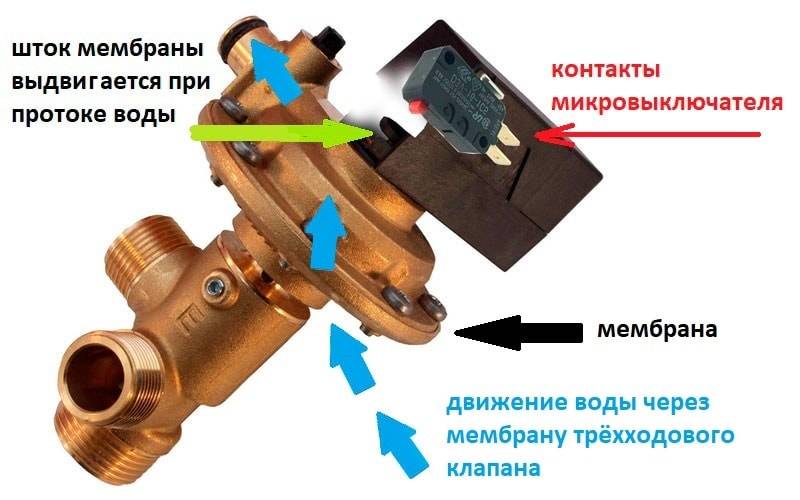 Признаки неисправности трехходового клапана – minecrew.ru