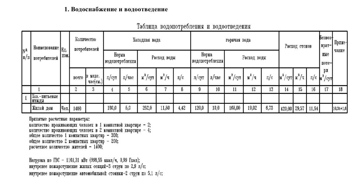 Расход потребителей воды