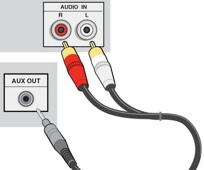 Как подключить караоке к телевизору - инструкция по подключению и настройке караоке и микрофона