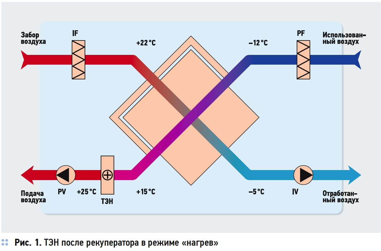 Схема рекуператора воздуха