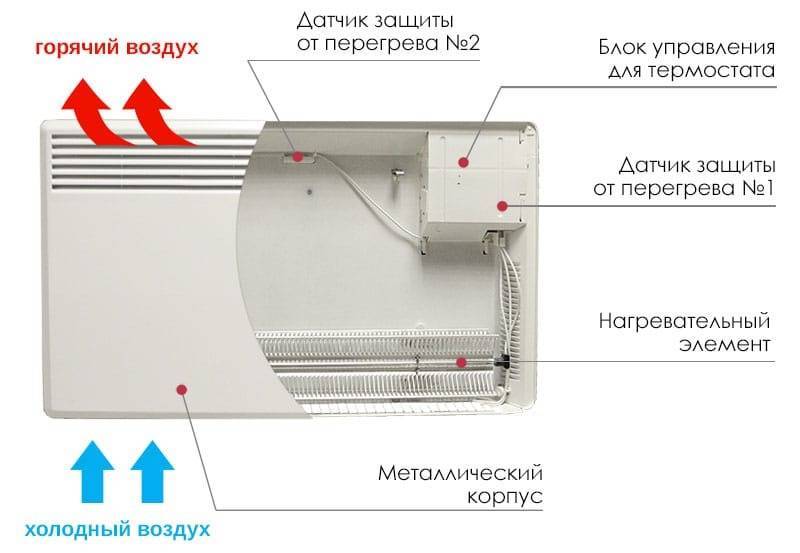 Сушит ли конвектор воздух: выбор электрического конвектора, несжигающего воздух