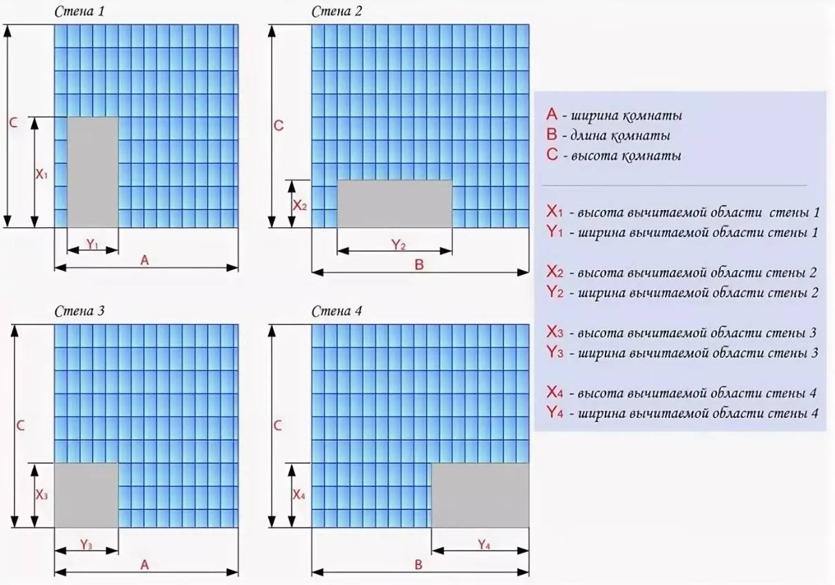 Как рассчитать плитку на пол | самоделки на все случаи жизни - notperfect.ru
