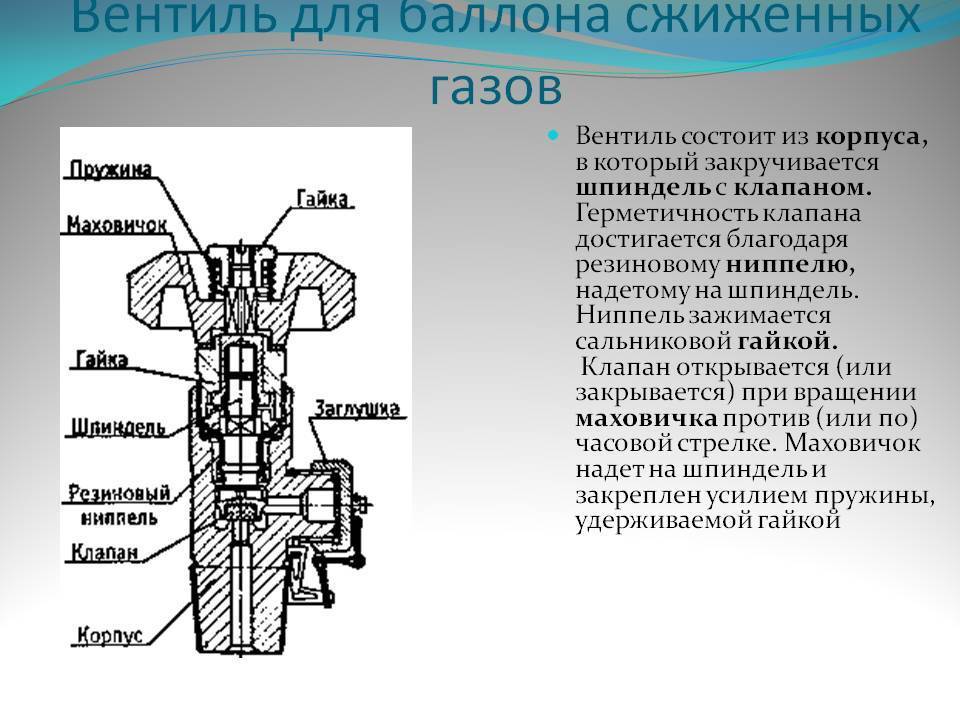 Строение газовой. Вентиль баллона сжатого газа схема. Схема вентиля для баллонов сжиженных газов. Устройство вентиля газового баллона 50 литров пропан. Из чего состоит газовый вентиль.