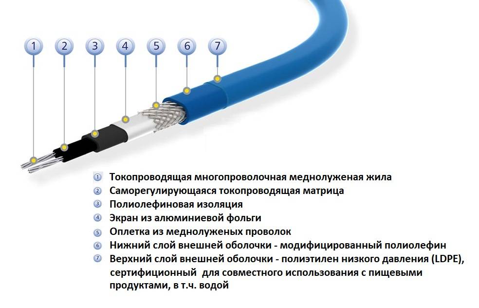 Выбираем греющий кабель для водопровода и монтируем по инструкции своими руками