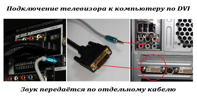 Подключение телевизору звука. Кабель HDMI DVI подключить комп к телевизору. Как подключить телевизор к компьютеру через телевизионный кабель. Как подключить звук от компьютера к телевизору шнуры. Как подключить системный блок компьютера к телевизору.