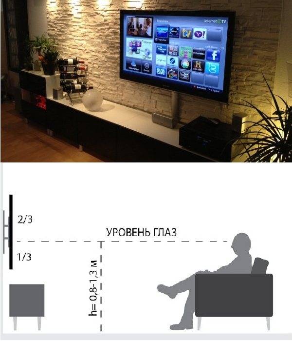 На какой высоте вешать телевизор?