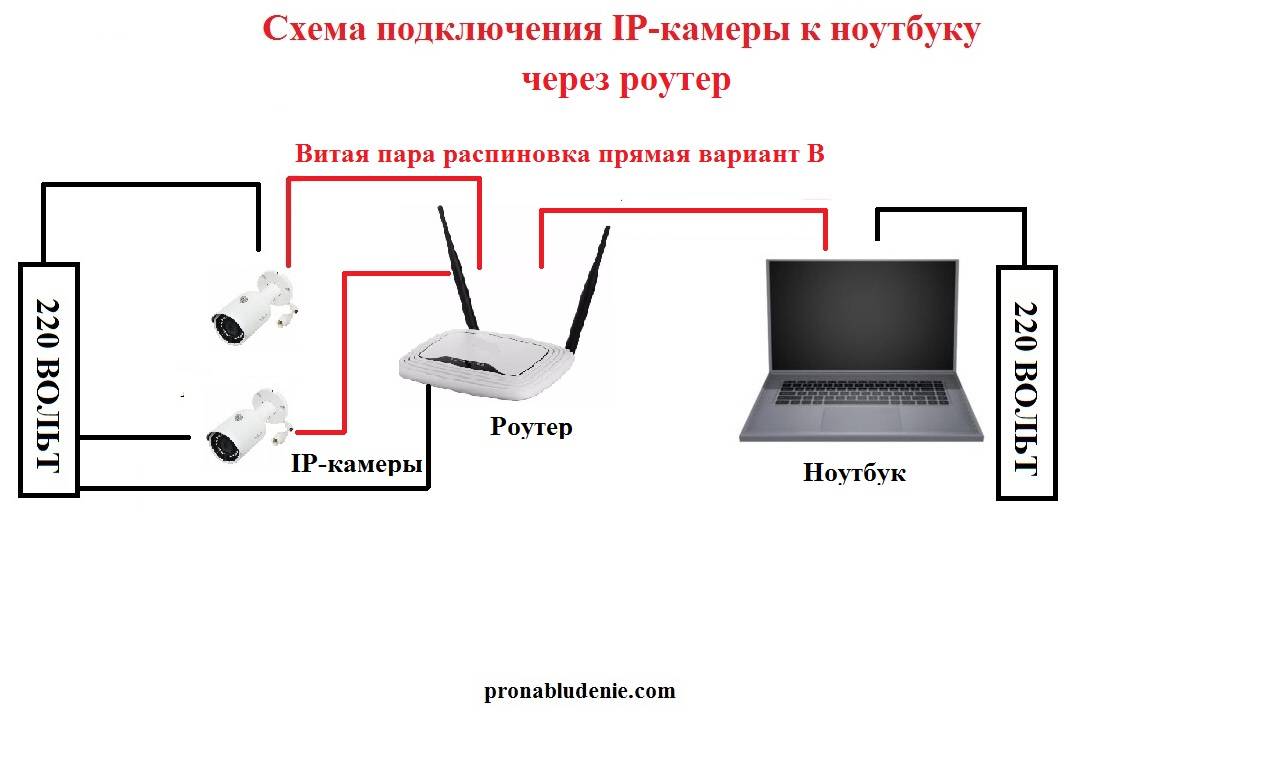 Как подключить телевизор к вай фай: подробная наглядная инструкция