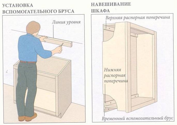 Как повесить шкафы кухонного гарнитура: как правильно и ровно прикрепить на монтажную рейку (планку), на пеноблок, верхний навесной на гипсокартон, угловую модель?