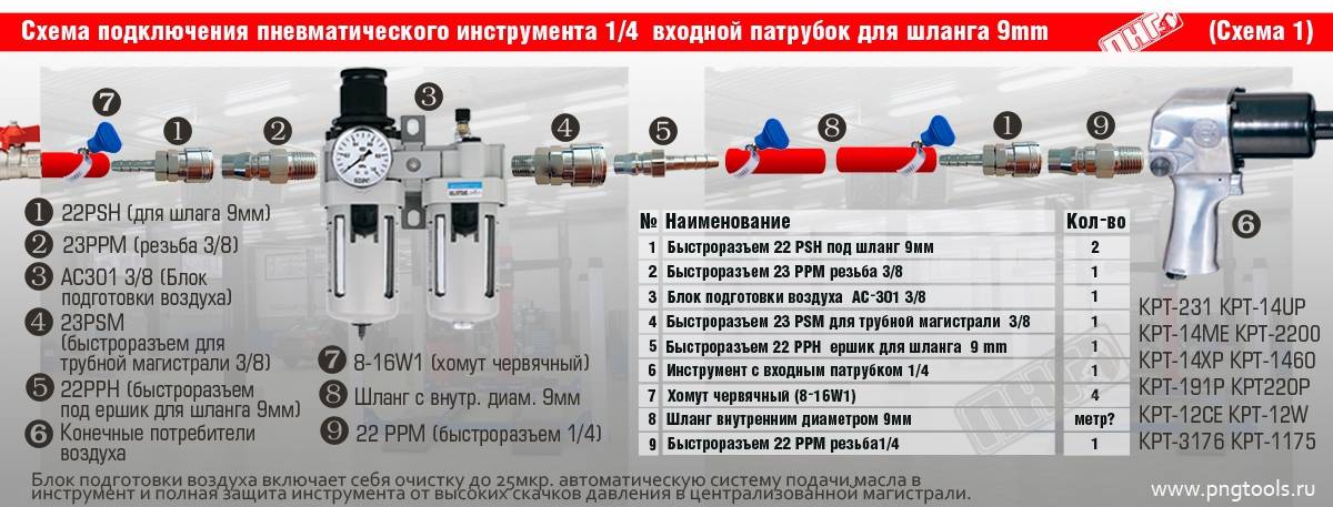 Как правльно выбирать пневматический ударный гайковерт: виды, характеристики, правила работы, на что смотреть перед покупкой, рейтинг и обзор лучших моделей, их плюсы и минусы