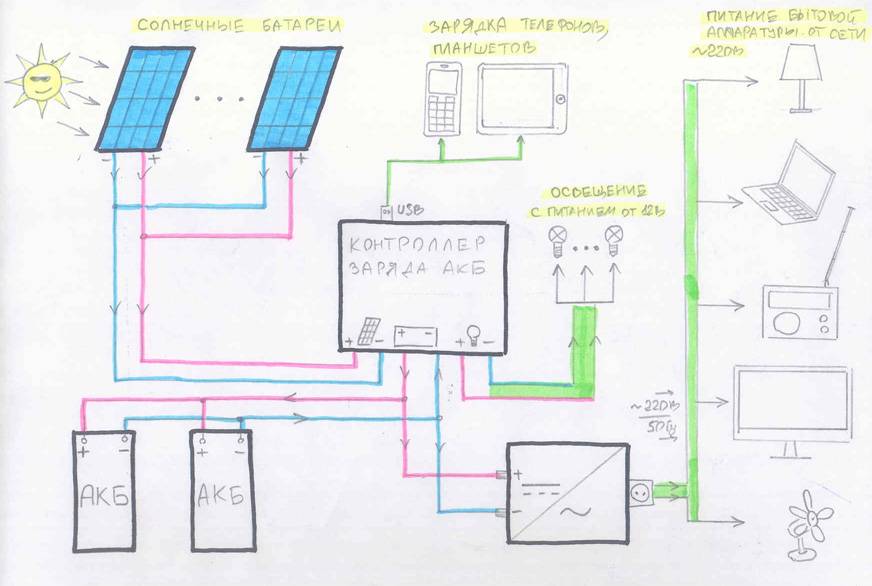 Солнечные батареи для частного дома схема подключения
