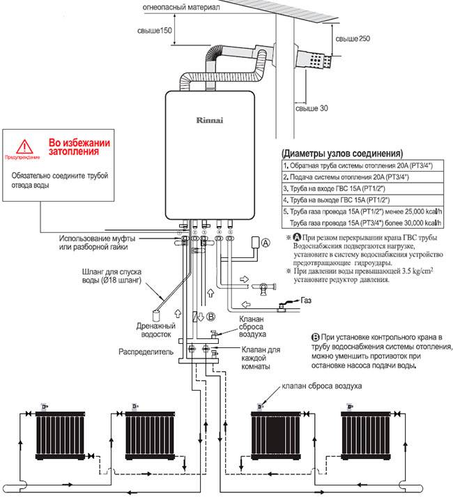 Подключение двухконтурного газового котла к системе отопления и водоснабжения в частном доме фото