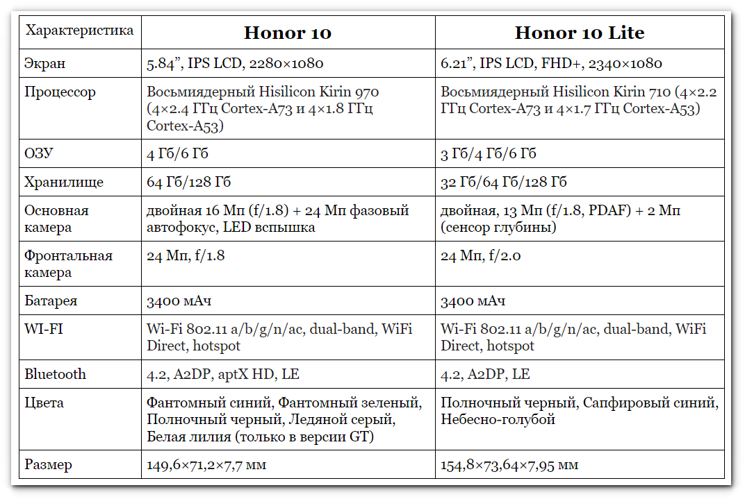 Honor 9 сравнить. Параметры телефона хонор 10 Лайт. Технические характеристики Honor 10 Lite. Хонор 10x Lite характеристики. Хонор 10 лацтхарактеристики.