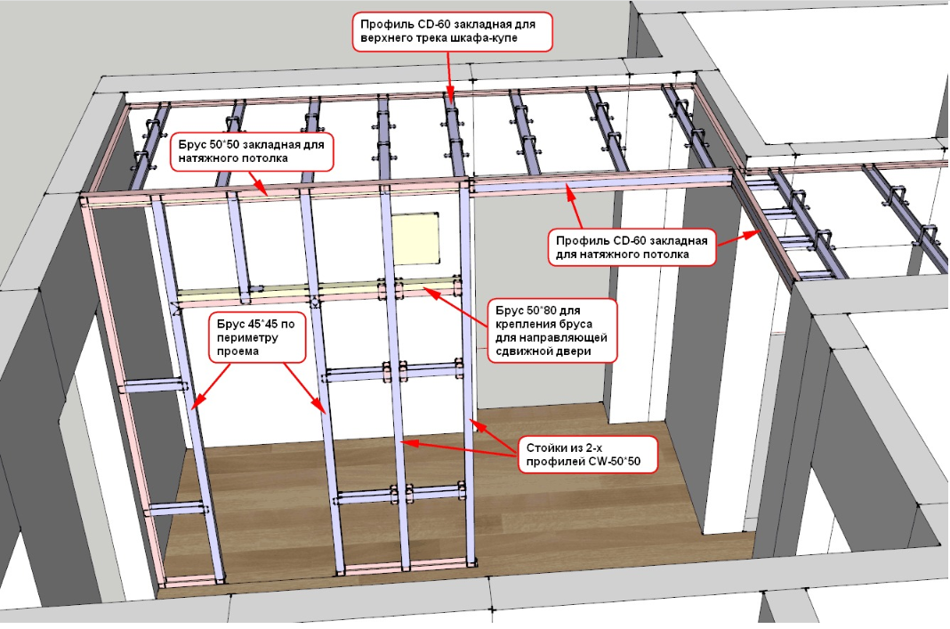 Натяжной потолок и встроенный шкаф-купе: совмещаем правильно
