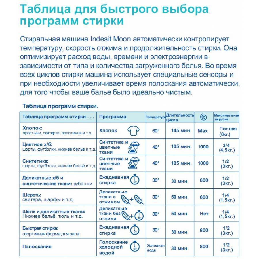 Что будет если карта постиралась в машинке автомат