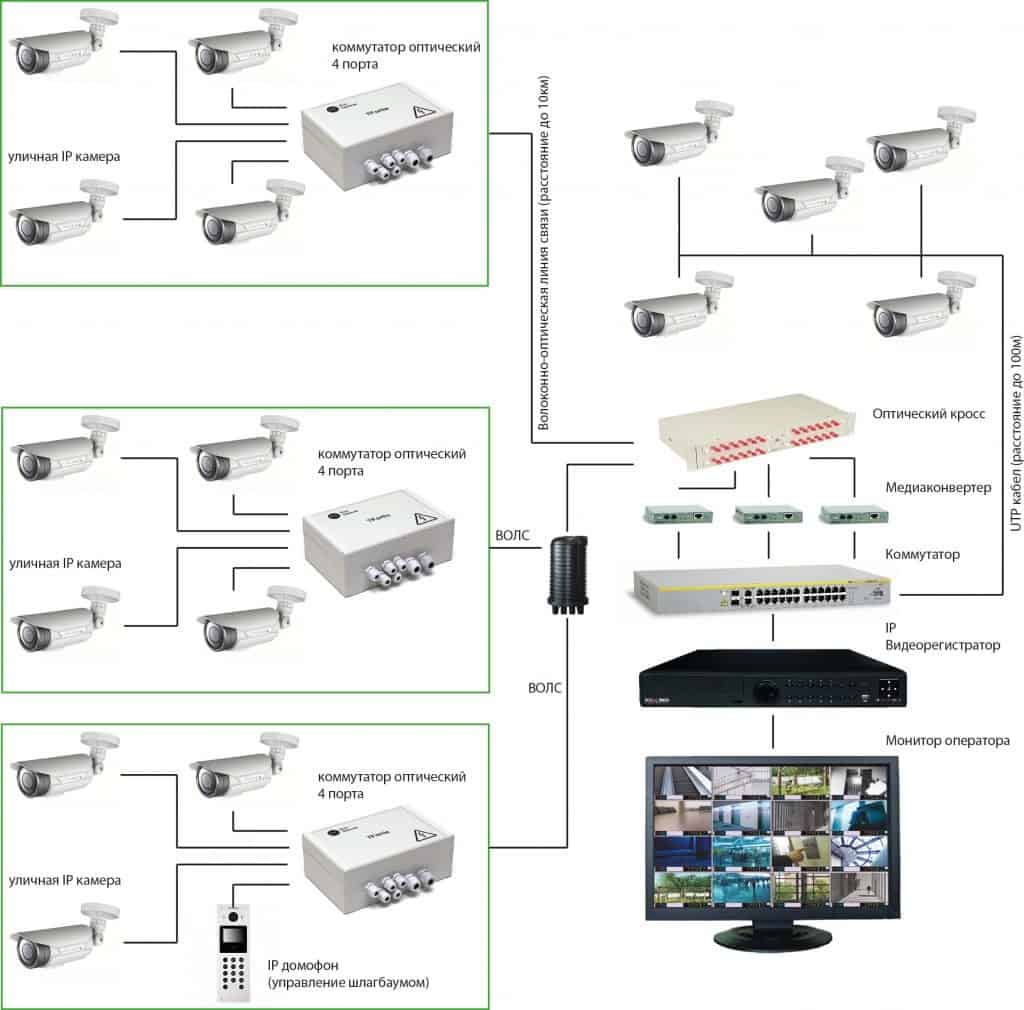 Datasolution - 10 наиболее важных преимуществ сетевых ip камер над аналоговыми камерами