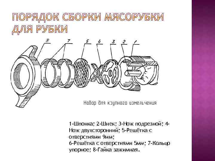 Рассмотрите схему мясорубки обозначьте названия деталей