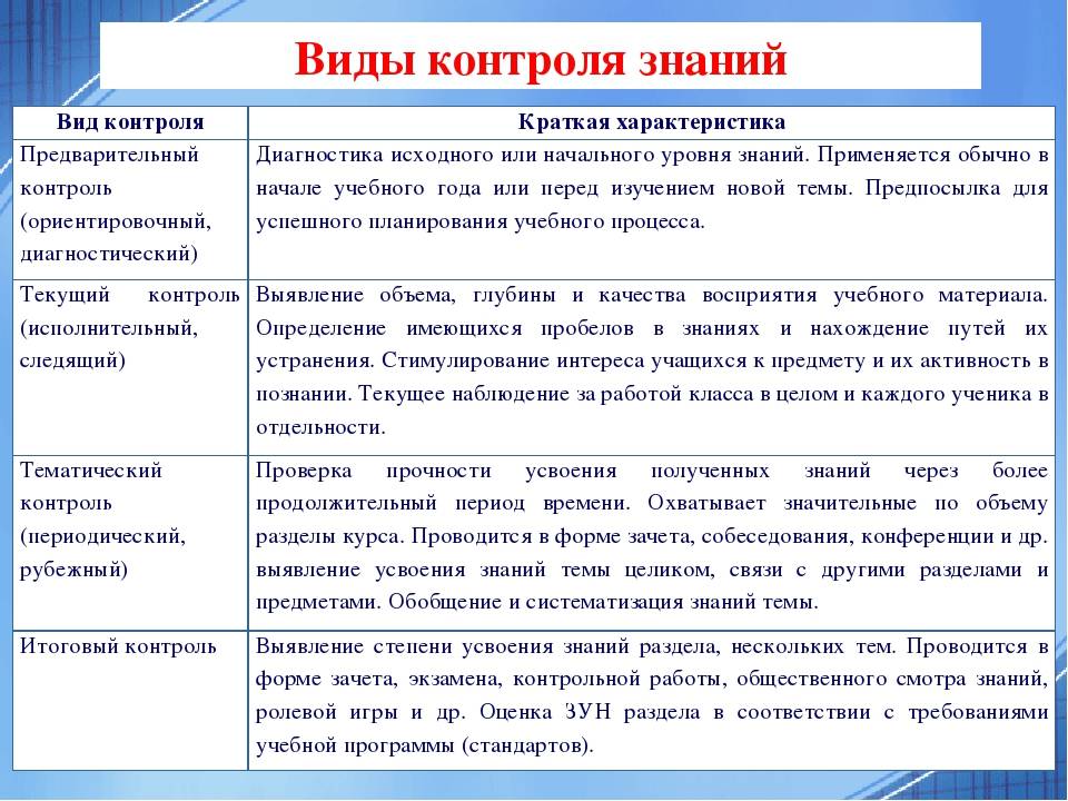 С какой периодичностью при показе презентации нужно задавать вопросы аудитории