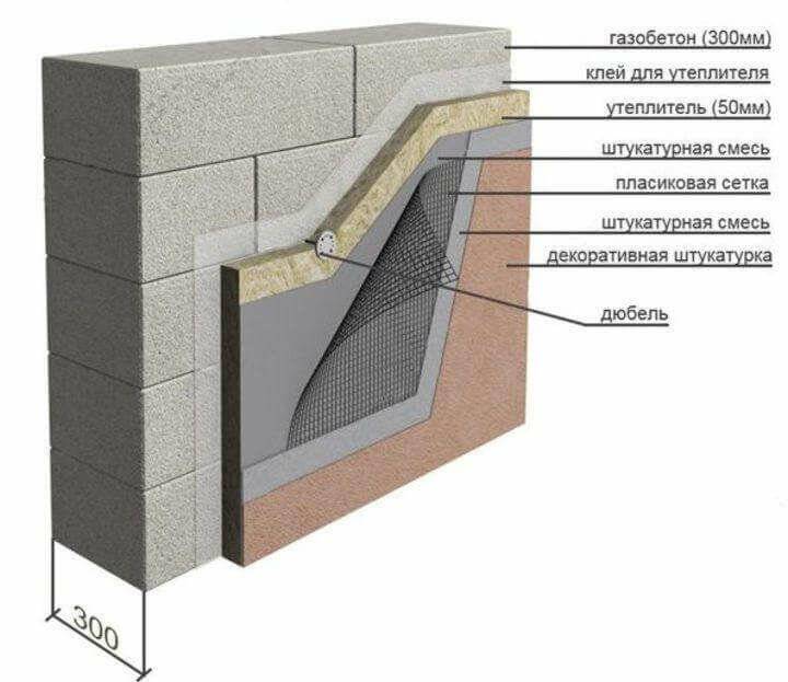 Нужно ли утеплять стены из газобетона? и как их утепляют? на сайте недвио