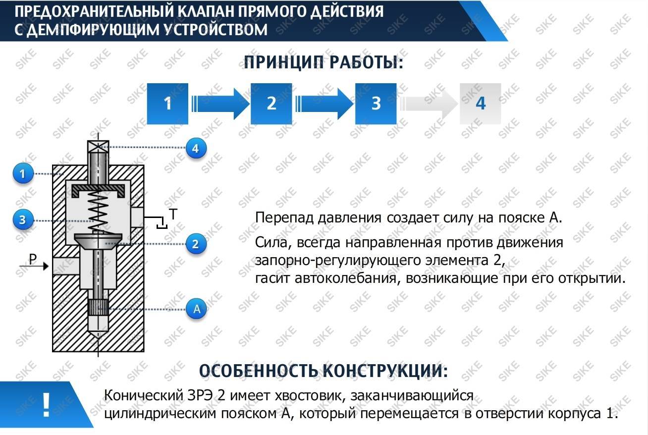 Клапан принцип. Предохранительный клапан схема установки на котел отопления. Принцип работы предохранительного клапана. Пружинный предохранительный клапан прямого действия схема. Предохранительный клапан непрямого действия.