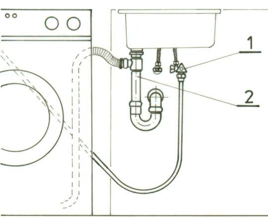 Подключение стиральной машины автомат к водопроводу, канализации и электричеству