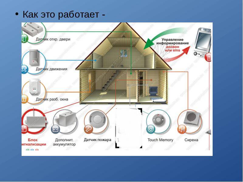 Проект дом охраны