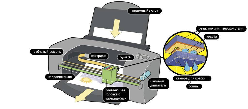 Как самостоятельно заправить картридж принтера