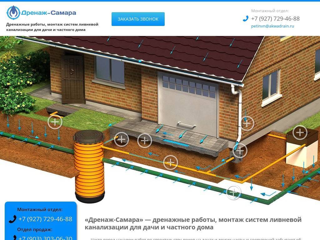 Внутренняя канализация и все о ее устройстве и правильном уходе