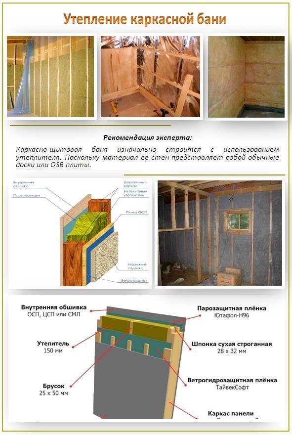 Каркасная баня своими руками: пошаговая инструкция по обустройству + советы по выбору материалов