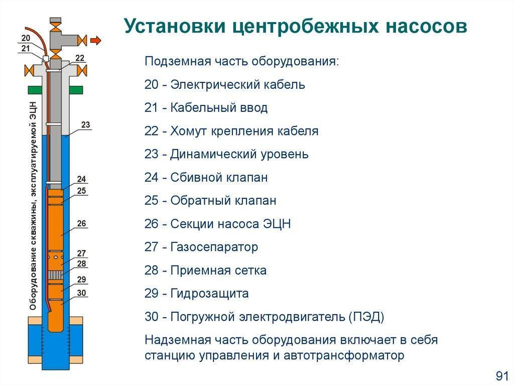 Схема уэцн в скважине