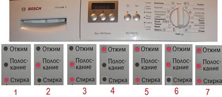 Топ 10 неисправностей стиральной машины занусси