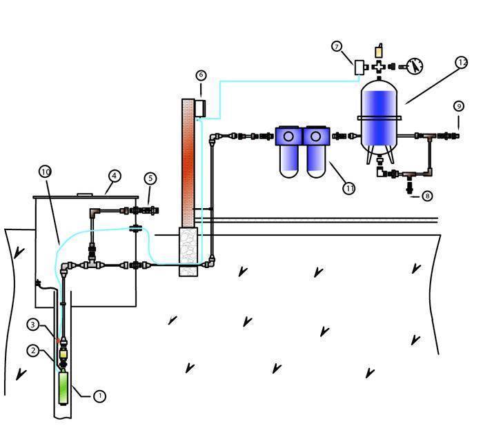 Схема водопровода из скважины