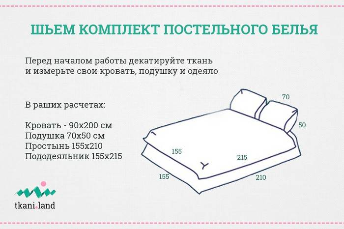Простыня на резинке своими руками: как правильно сшивать простынку в детскую кроватку