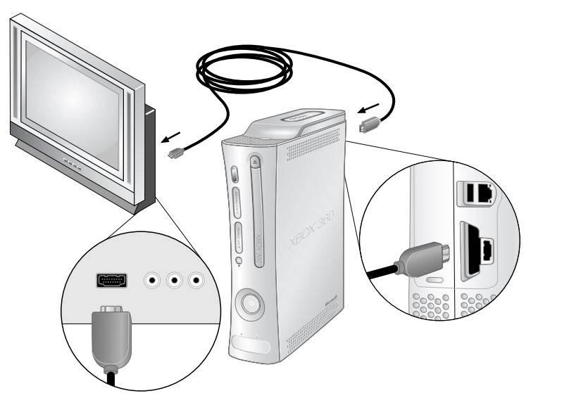 Подключение xbox 360 к телевизору, как подключить xbox one к телевизору и монитору