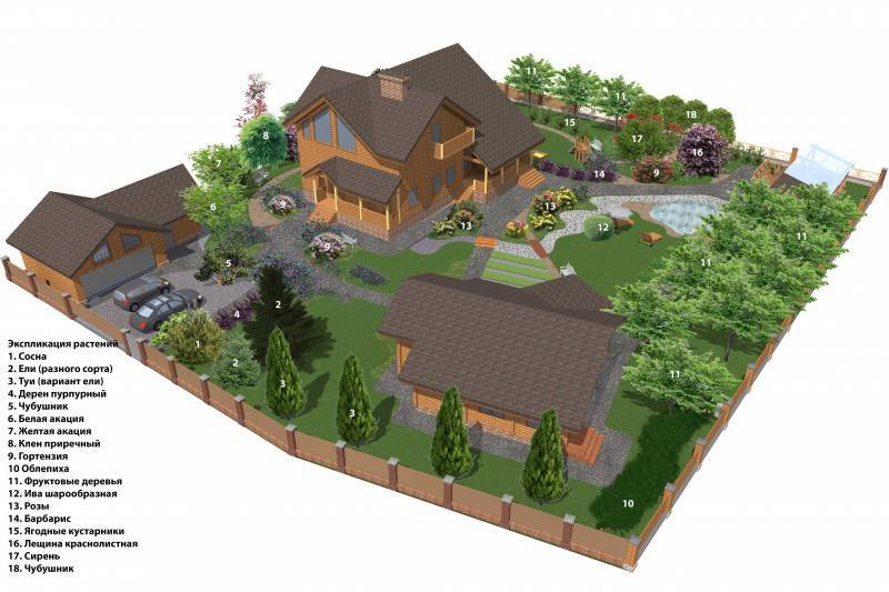Ландшафтный дизайн участка площадью 5 соток ( 51 фото): оформление территории с домом