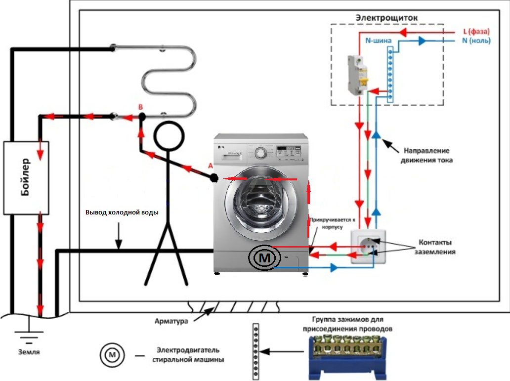 Как заземлить стиральную машину, если нет заземления: через электрощит, в частном доме - kupihome.ru
