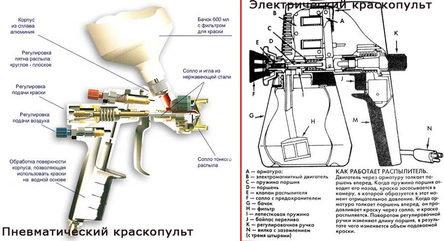 Строение пульверизатора схема