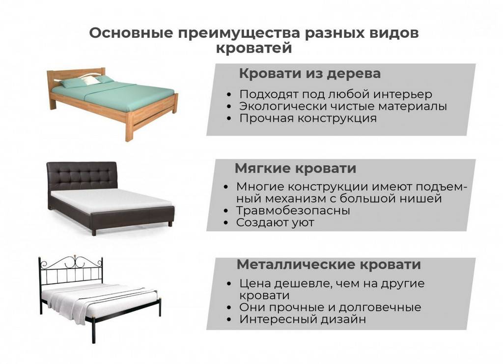 Основные виды кроватей 